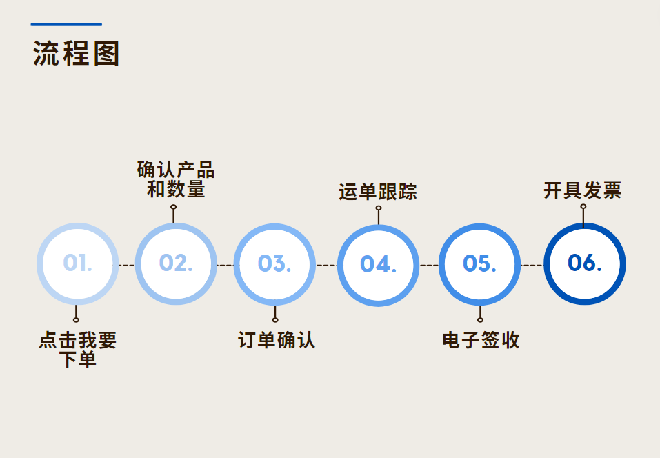 云链 云链